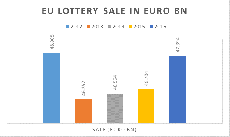 CRYPTONEWSBYTES.COM EU-lotto Blockchain-powered lottery is about to disrupt online lottery market  