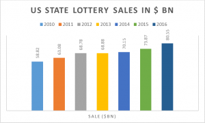 CRYPTONEWSBYTES.COM US-lotto-300x180 Blockchain-powered lottery is about to disrupt online lottery market  