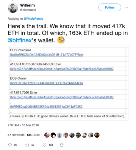 CRYPTONEWSBYTES.COM twitter Why is Ethereum Losing Ground ?  