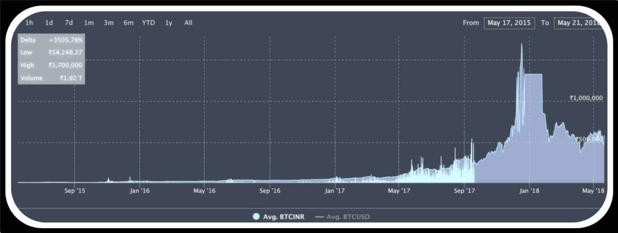 CRYPTONEWSBYTES.COM Top-Cryptocurrencies-of-2015-Gain-Thousands-in-Percent-in-Three-Years Top Cryptocurrencies of 2015 - Gain Thousands in Percent in Three Years  