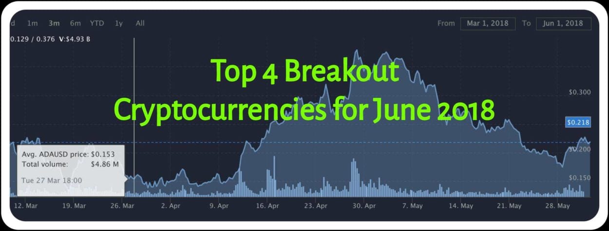 CRYPTONEWSBYTES.COM Top-4-Breakout-Cryptocurrencies-for-June-2018 Top 4 Breakout Cryptocurrencies for June 2018  