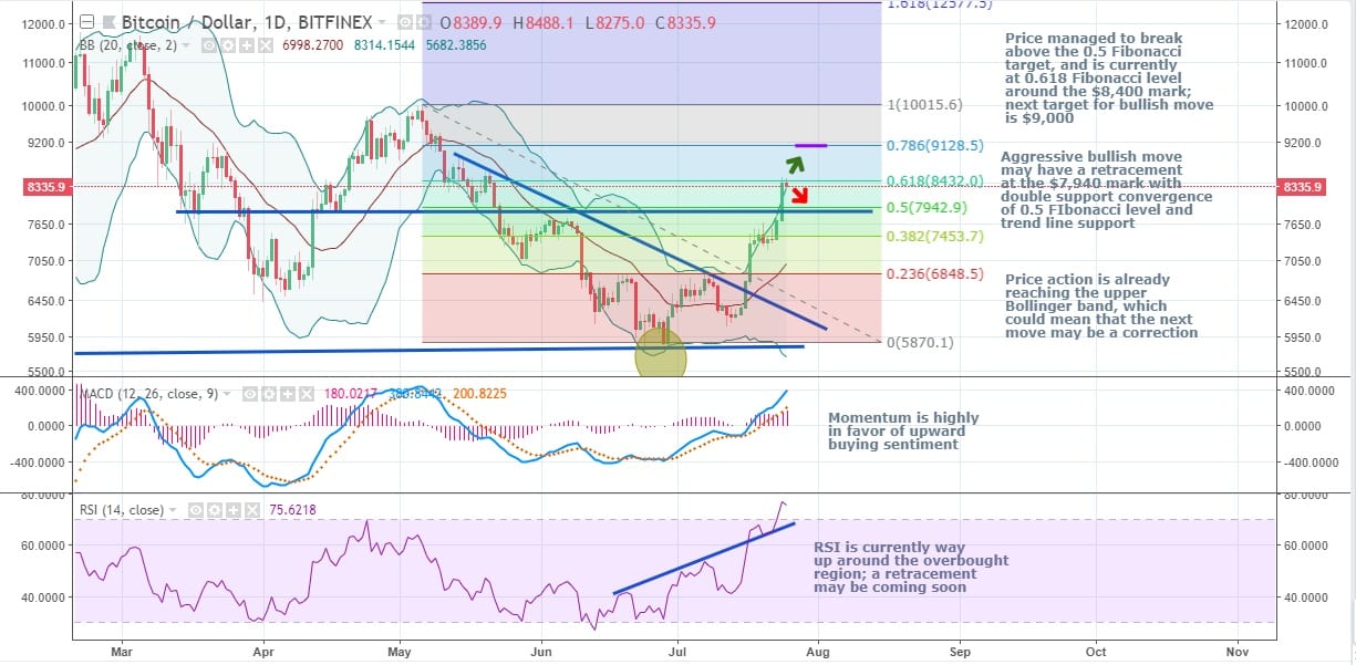 CRYPTONEWSBYTES.COM BTCUSD-3 Bitcoin Continues Bullish Rally Due to Pending ETF Approval, Price Breaks Major Resistance Levels But is Ripe for a Correction – Technical Analysis  