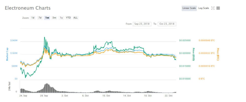 CRYPTONEWSBYTES.COM Electroneum-monthly-chart-ETN Electroneum (ETN): the Top Performer of the Month  