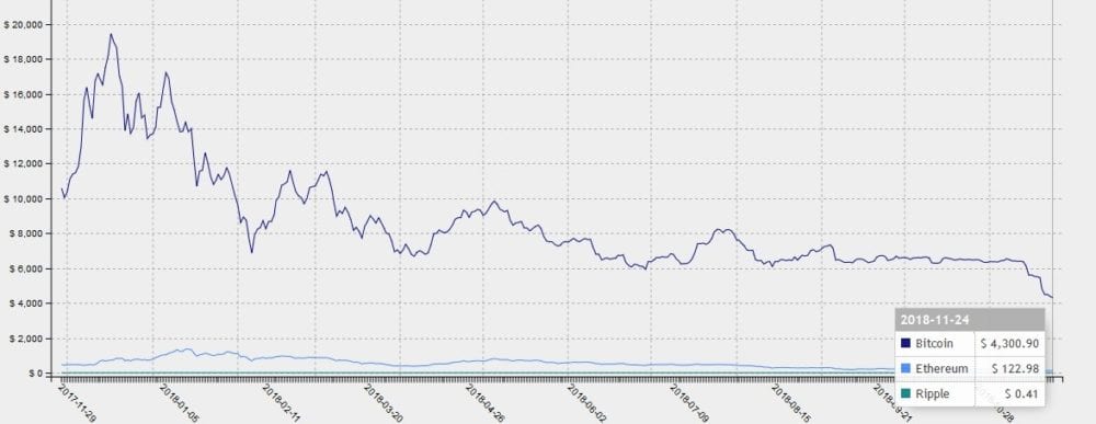 CRYPTONEWSBYTES.COM BTC-trend- Bearish bitcoin: what to expect in price!  