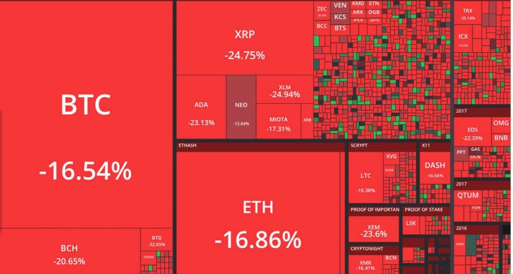 CRYPTONEWSBYTES.COM crypto-market-crash-1024x547 Crypto Market Top Gainers and Top Losers – November 12th to November 18th  