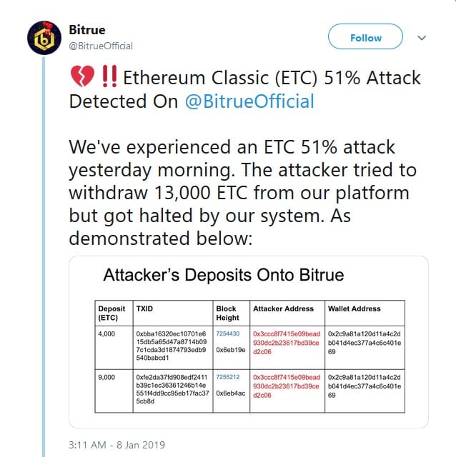 CRYPTONEWSBYTES.COM 51-attack- Revealed: All you need to know about the Ethereum Classic 51% attack!  