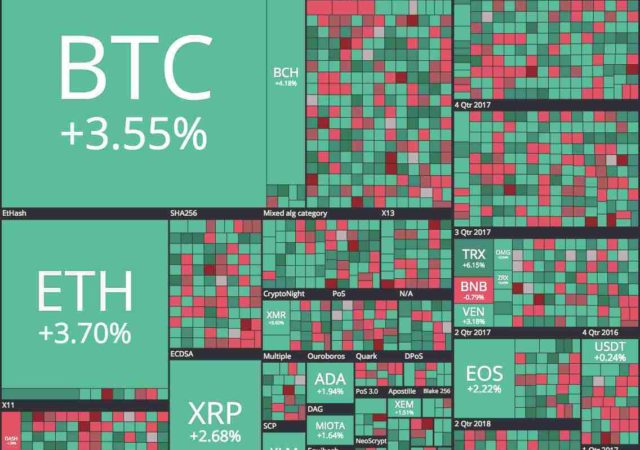 CRYPTONEWSBYTES.COM rebounding-market-top-weekly-gainers-and-losers-cryptocurrency-640x450 Cryptocurrency Market Top Gainers and Top Losers of the Week - January 8th to January 15th  