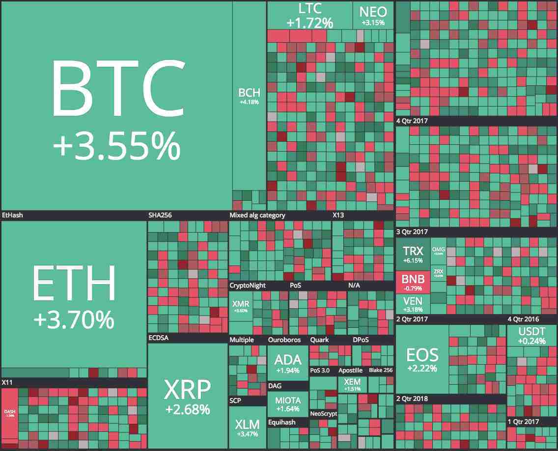 CRYPTONEWSBYTES.COM rebounding-market-top-weekly-gainers-and-losers-cryptocurrency Cryptocurrency Market Top Gainers and Top Losers of the Week – January 16th to January 23rd  