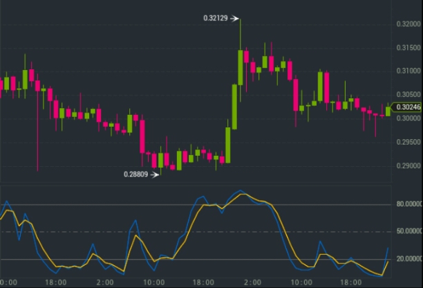 CRYPTONEWSBYTES.COM 1549994452124 Ripple Analysis - A Look at the Past week And Where it is Headed  