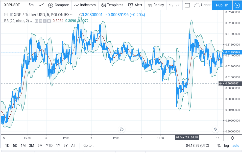 CRYPTONEWSBYTES.COM Screenshot_2019-03-10-06-13-30-1 RIPPLE NOW TREADING SIDEWAYS AFTER A 0.5% FALL OVER THE PAST 5 DAYS  
