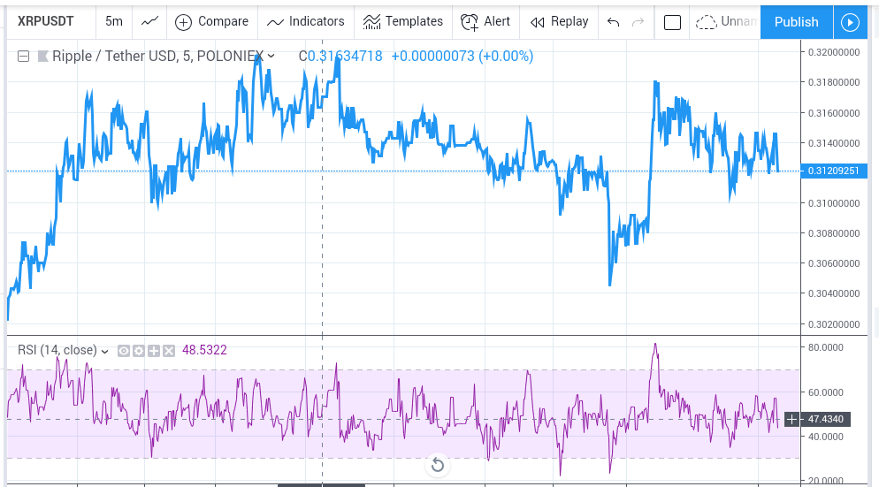 CRYPTONEWSBYTES.COM Screenshot_2019-03-10-06-24-32-1 RIPPLE NOW TREADING SIDEWAYS AFTER A 0.5% FALL OVER THE PAST 5 DAYS  