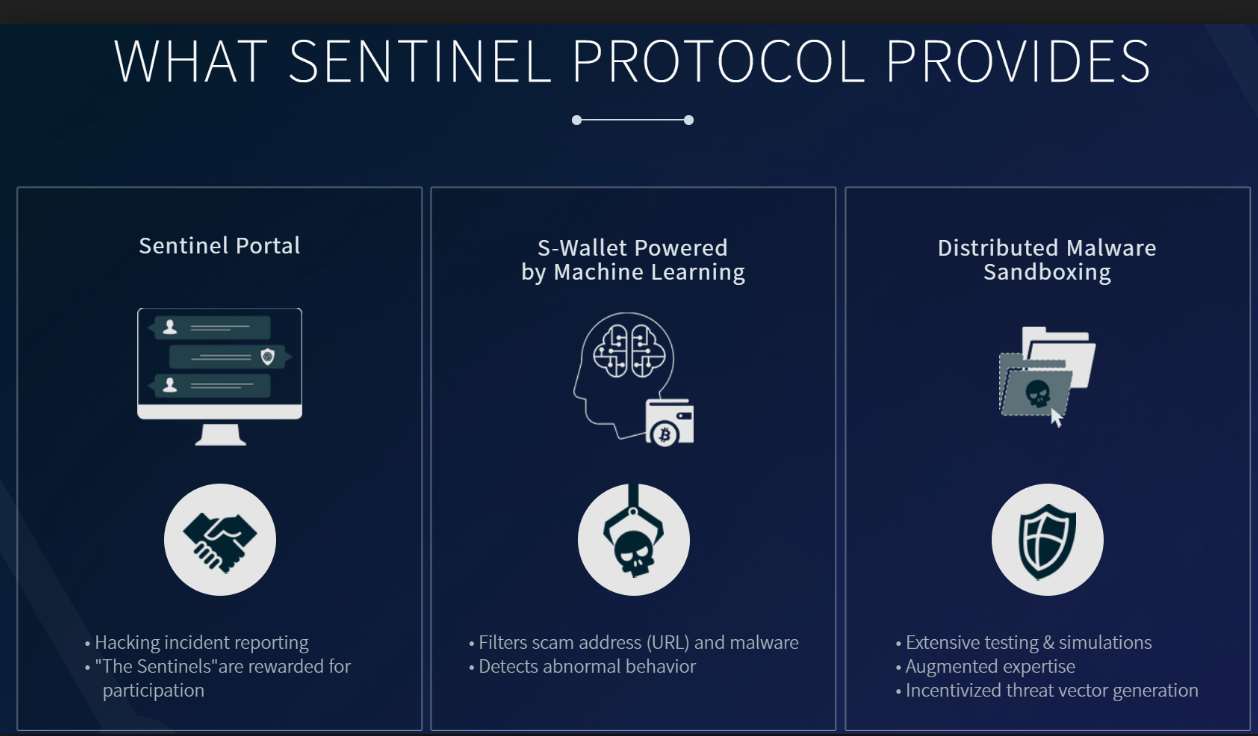 CRYPTONEWSBYTES.COM Sentinel-Cyber-Security-Intelligence Sentinel Protocol – Blockchain Technology for Cyber Security Intelligence  