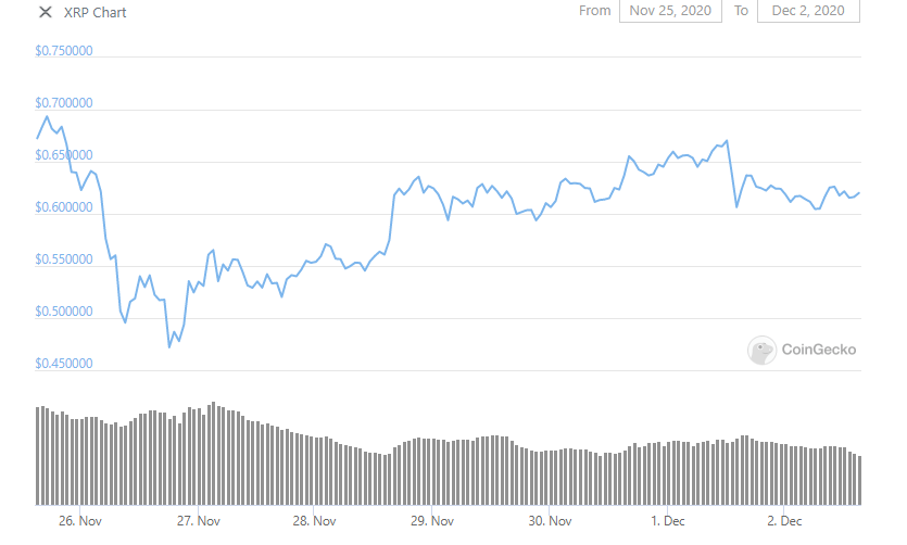 CRYPTONEWSBYTES.COM xrp-weekly Bitcoin Records a New ATH: Weekly Report for Bitcoin (BTC), Ethereum (ETH), Litecoin (LTC), and Ripple’s XRP  