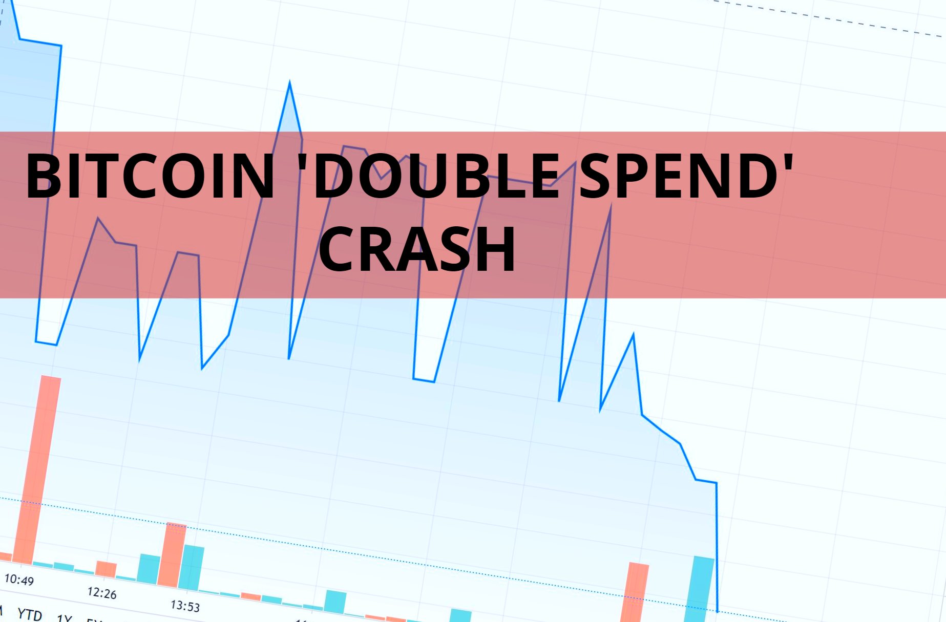 CRYPTONEWSBYTES.COM CryptoNewsBytes_double_spend-1 “Bitcoin Drops To $28,000 per BTC Due To A Flaw In The Crypto Called 'Double Spend'  
