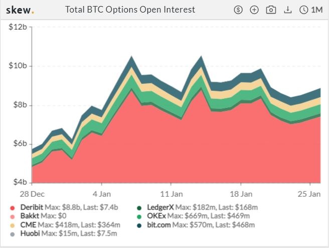 CRYPTONEWSBYTES.COM options All you need to know about Bitcoin Options  