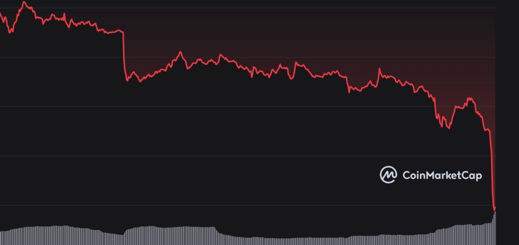 CRYPTONEWSBYTES.COM Screen-Shot-2022-12-28-at-1.37.58-AM-1024x483 Solana takes a massive plunge and rumor says a story  