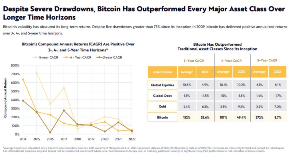 CRYPTONEWSBYTES.COM image-12-1024x547 Bitcoin is an Insurance Policy to Protect Purchasing Power and Wealth - Cathie Wood  