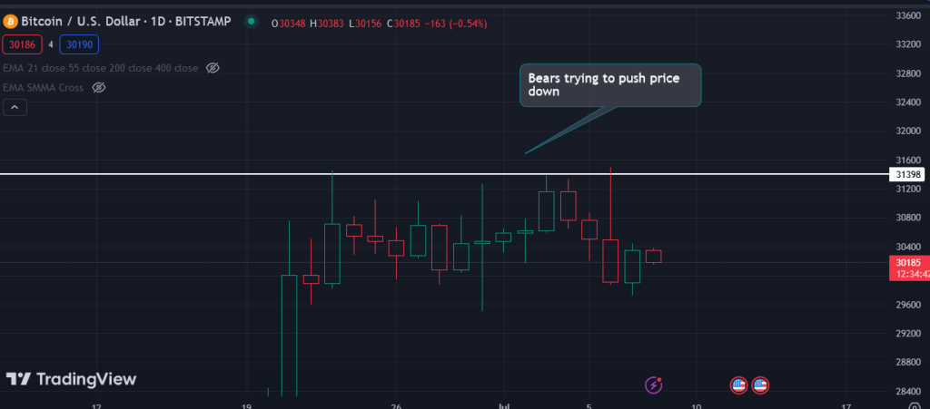 CRYPTONEWSBYTES.COM BTC-bear-line-1024x451 Why Did Bitcoin Consolidate?  Is a New Pump Incoming?  