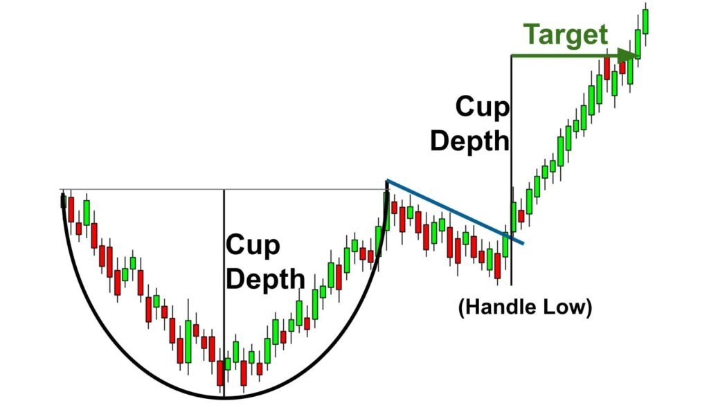 CRYPTONEWSBYTES.COM Cup-and-handle-pattern-1024x592 Bitcoin bulls hints the price movement back above $40,000.  Here is the analysis !  