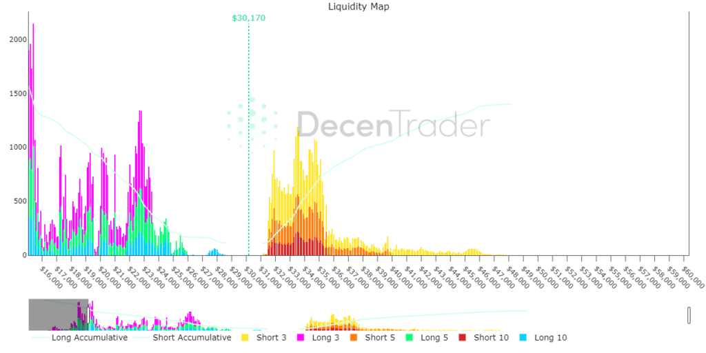 CRYPTONEWSBYTES.COM DecenTrader-Liquidity-Map-1024x512 Why Did Bitcoin Consolidate?  Is a New Pump Incoming?  