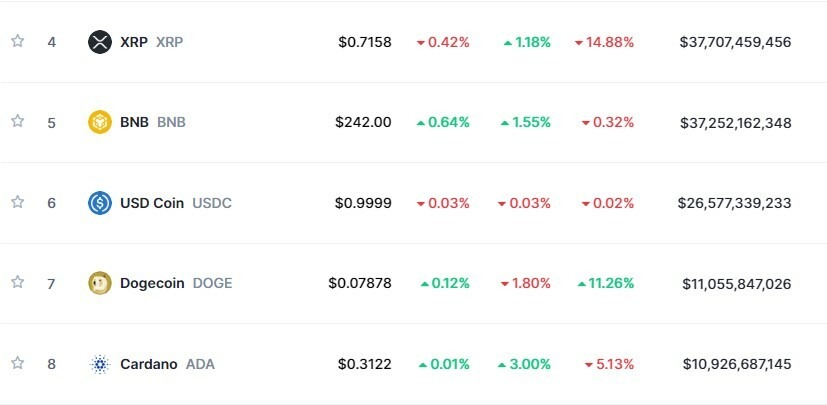 CRYPTONEWSBYTES.COM Screenshot-2023-07-27-070903 Dogecoin vs Cardano: Market Cap Battle Breaks Out Between the Two  
