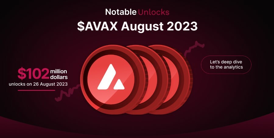 CRYPTONEWSBYTES.COM Avax-unlock Avalanche (AVAX) unlocks $102 Million worth of tokens this Saturday - Potential Token impact explained  