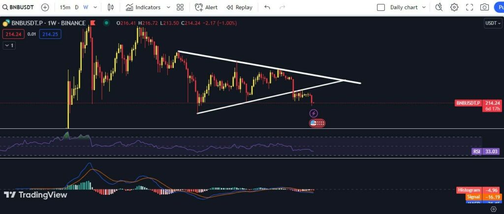 CRYPTONEWSBYTES.COM BNB-1-1024x435 Will BNB drop more?  Patterns, Supports, and Sentiments Under Scrutiny  