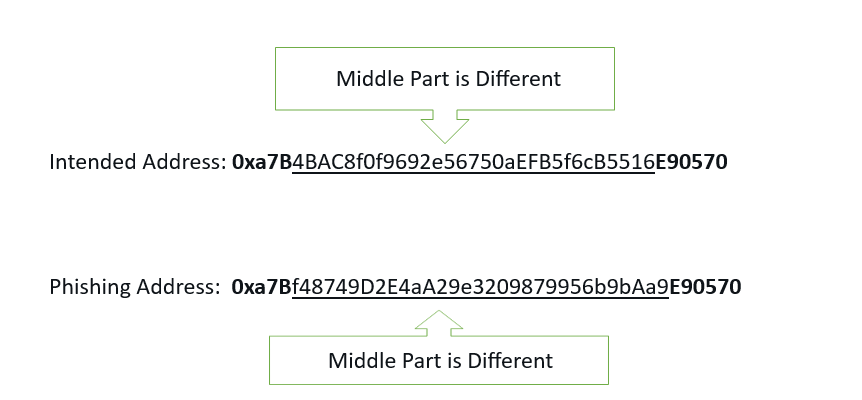 CRYPTONEWSBYTES.COM Crypto-Zero-Transfer-Scam-Address Crypto Zero Transfer Scam: How to Protect Your Wallet  