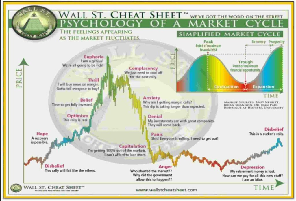 CRYPTONEWSBYTES.COM Psychology-of-Market-Cycle-1024x697 Investor Perspective in Crypto Markets. Will Bitcoin drop to 12,000? - Michaël van de Poppe  