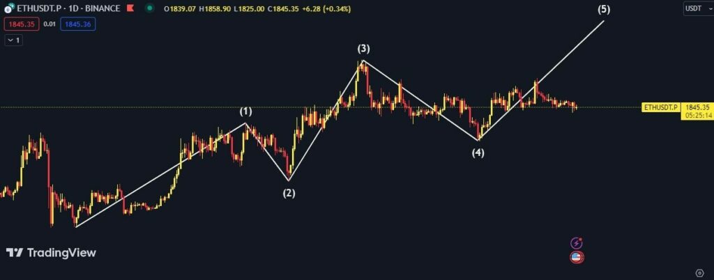CRYPTONEWSBYTES.COM Screenshot-2023-08-04-003459-1024x402 Charting Ethereum's Future: A Technical Outlook for Traders - September  
