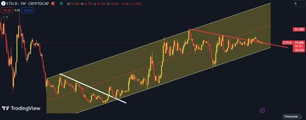 CRYPTONEWSBYTES.COM Screenshot-2023-08-04-003512-1024x401 Charting Ethereum's Future: A Technical Outlook for Traders - September  