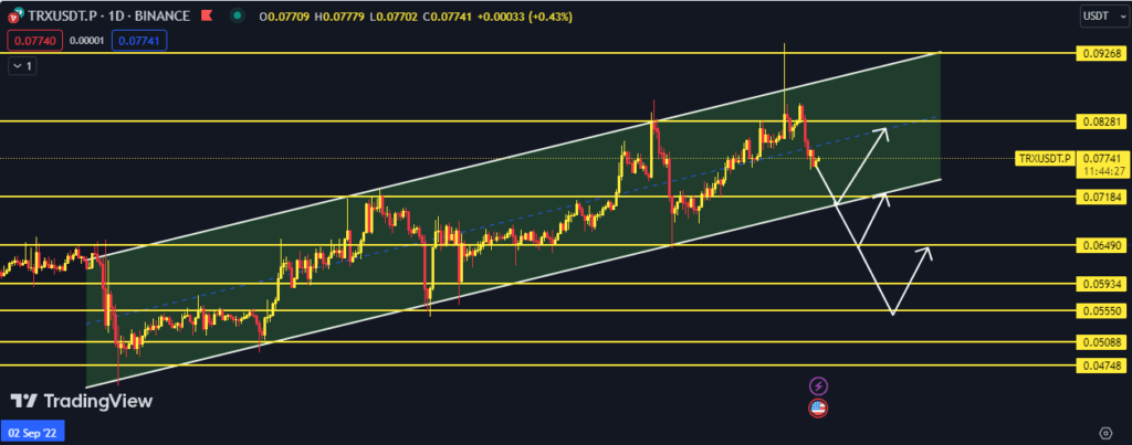 CRYPTONEWSBYTES.COM Screenshot-2023-08-04-172535-1024x403 How high Solana and Tron can go ? A look at Solana and Tron - September 2023  
