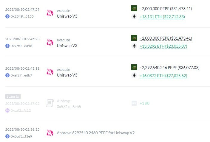 CRYPTONEWSBYTES.COM Whale-2-sell Ova 2 Whalesa kupila su više od 2 trilijuna PEPE-a za 1132 Ethereuma: objašnjenje kripto transakcija  