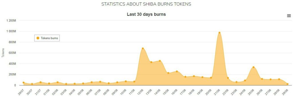 CRYPTONEWSBYTES.COM shib-1-1024x342 1.84 Billion SHIB Tokens Burned: Shiba Inu's Resilience Amidst Challenges  