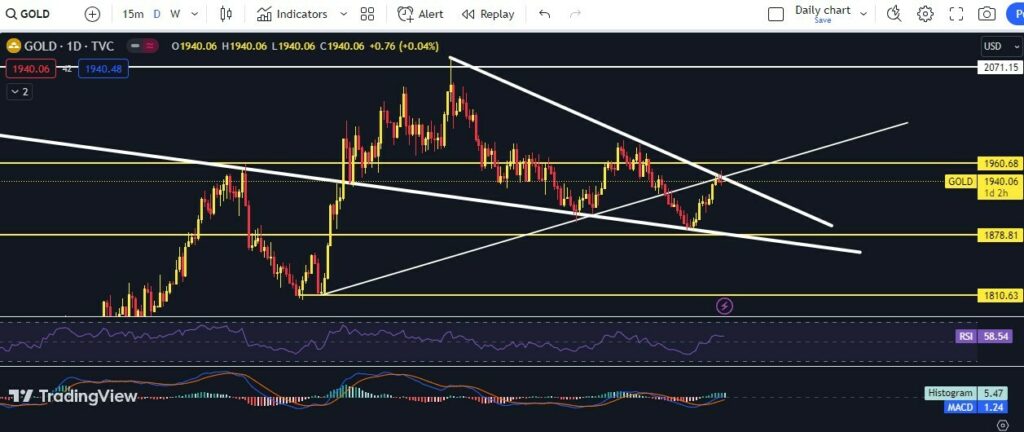 CRYPTONEWSBYTES.COM GOLD-1024x432 Sentimental Analysis for the week: Unemployment Data, SPX, NASDAQ, DXY, GOLD and Crypto  