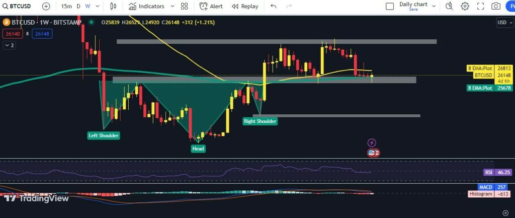 CRYPTONEWSBYTES.COM btc-weekly-1024x433 Market Watch: Will Ethereum drop to $1120 and Bitcoin To $20,000 ? Lets look into this bear analysis  