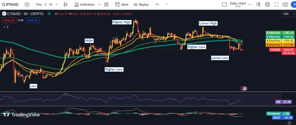CRYPTONEWSBYTES.COM eth-d1-1024x433 Ethereum's Bearish Trend and Structural Break Pointing to $1120 - Market Outlook  