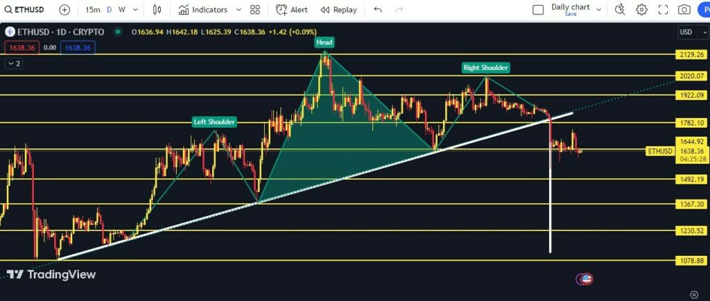 CRYPTONEWSBYTES.COM eth-d2-1024x434 Ethereum's Bearish Trend and Structural Break Pointing to $1120 - Market Outlook  