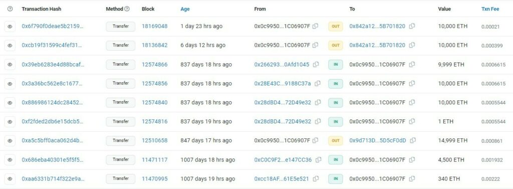 CRYPTONEWSBYTES.COM eth-t3-1024x377 A Whale Deposited 6000 ETH To Kraken, And Still Holds 254,908 ETH  