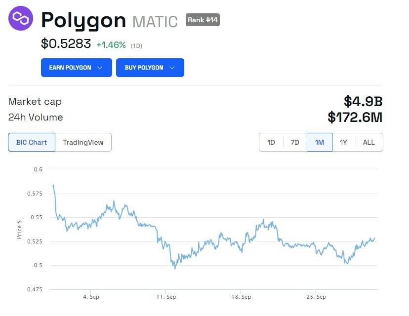 CRYPTONEWSBYTES.COM image-289 Google Cloud Partners with Polygon as a Validator, Staking More Than 10,000 MATIC Tokens  