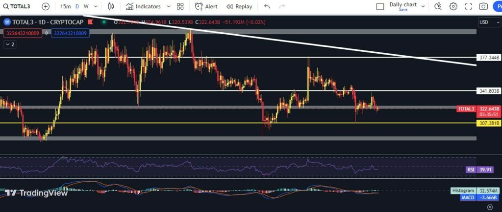 CRYPTONEWSBYTES.COM without-BTC-and-ETH-1024x434 Sentimental Analysis for the week: Unemployment Data, SPX, NASDAQ, DXY, GOLD and Crypto  