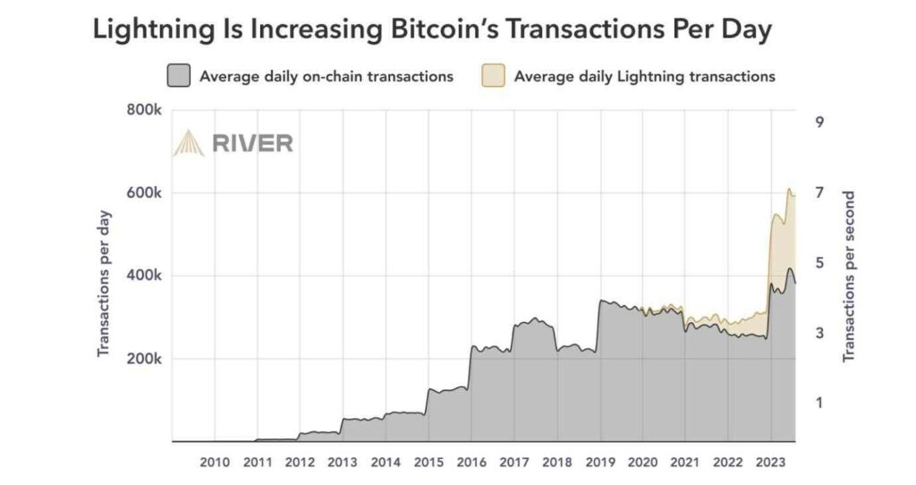 CRYPTONEWSBYTES.COM CNB-Lightening-1024x542 Explosive Two-Year Growth: Bitcoin Lightning Network Achieves Monumental Expansion  