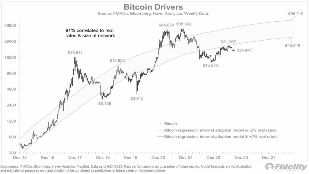 CRYPTONEWSBYTES.COM F7M8utOWgAA1-1d-1024x579 Can Bitcoin Reach New Highs in a Recession?  
