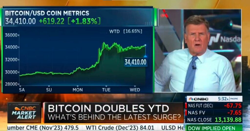 CRYPTONEWSBYTES.COM btc-tv-1024x536 Bitcoin Surges: Will the Approval of a Bitcoin ETF Drive Its Price Even Higher?  