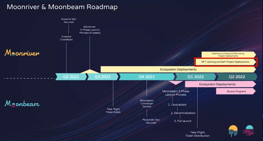 CRYPTONEWSBYTES.COM roadmap Moonbeam: Bridging Ethereum Capabilities to Polkadot and the Glimmer Token  