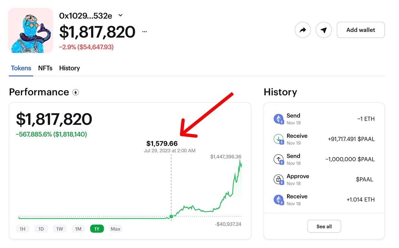 CRYPTONEWSBYTES.COM F_Zi0kJbEAAth6w How this Crypto trader turned $1.5k to $1,817,820 in just 3 months  