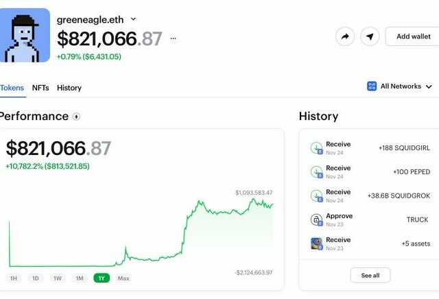 CRYPTONEWSBYTES.COM F_uoxkzbIAAuv0z-640x436 How This Cryptocurrency Trader Made $821,066 From $3,378 In Just 181 Days  