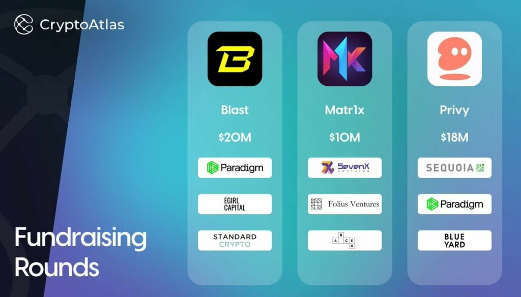 CRYPTONEWSBYTES.COM F_w8rRFWYAAVQQU-1024x585 Top 7 Crypto Fundraising Rounds: Paradigm, Sequoia, and More  