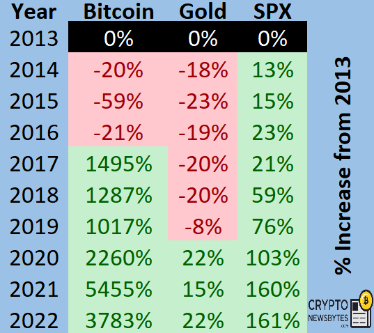 CRYPTONEWSBYTES.COM Screenshot-2023-09-27-204103 Bitcoin will Double in Value Yearly, SPX to Decline 23% - Pantera Capital Founder  