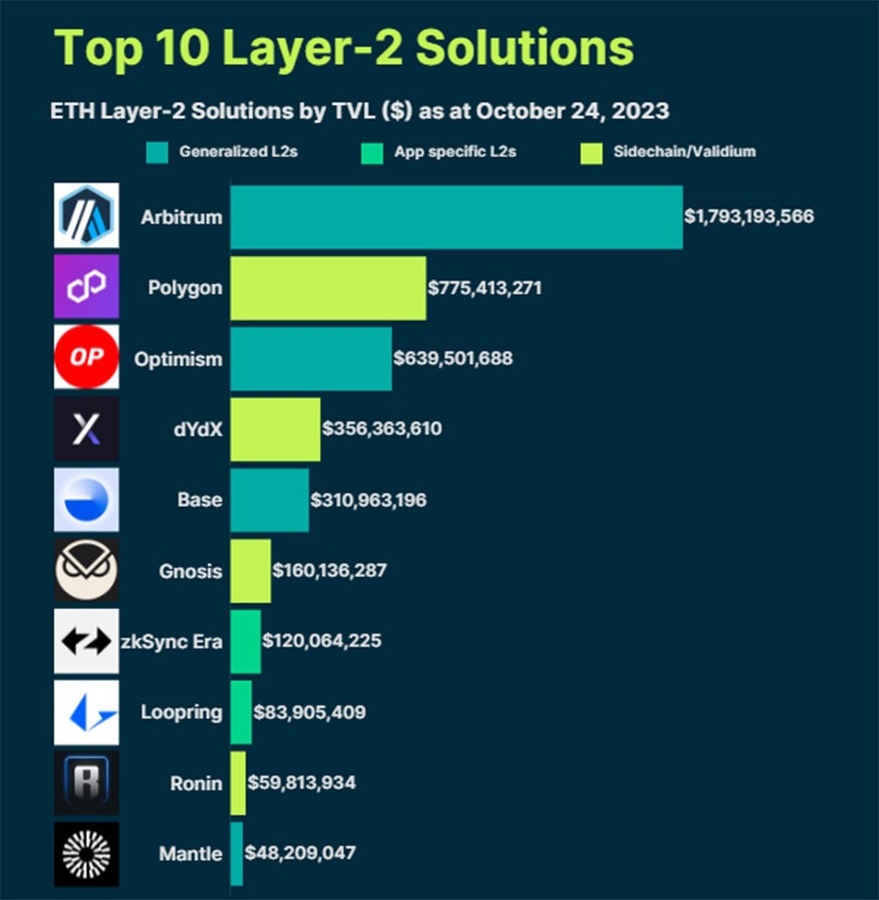 CRYPTONEWSBYTES.COM Screenshot-2023-11-12-213403 The Largest Crypto Layer-2 (L2) Solutions: A Comprehensive Analysis - Blockchain News  